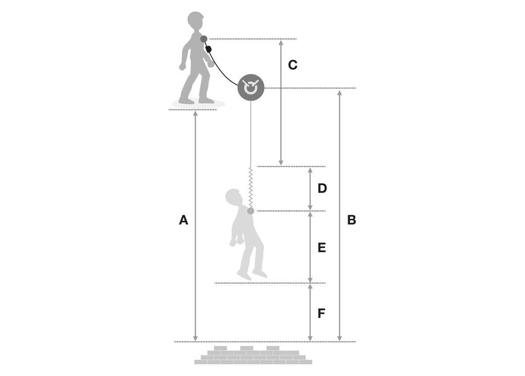 Petzl ABSORBICA-I Verbindungsmittel 02